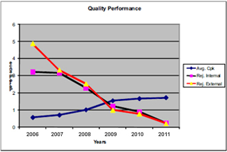 Artienterprises.com - Quality Performance